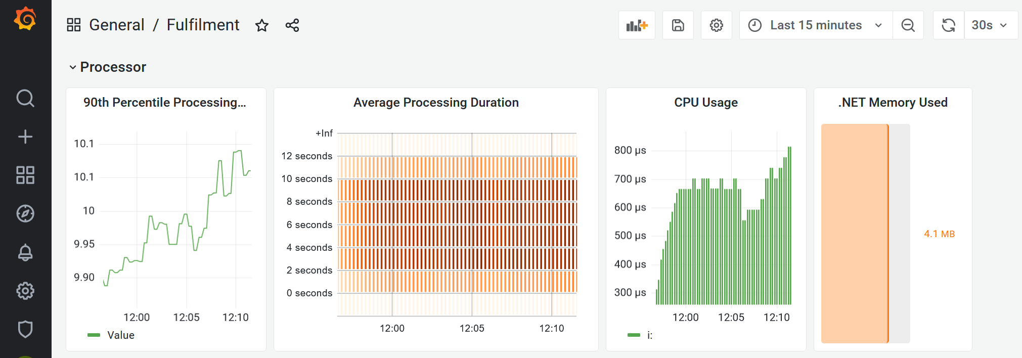 Fulfilment dashboard in Grafana