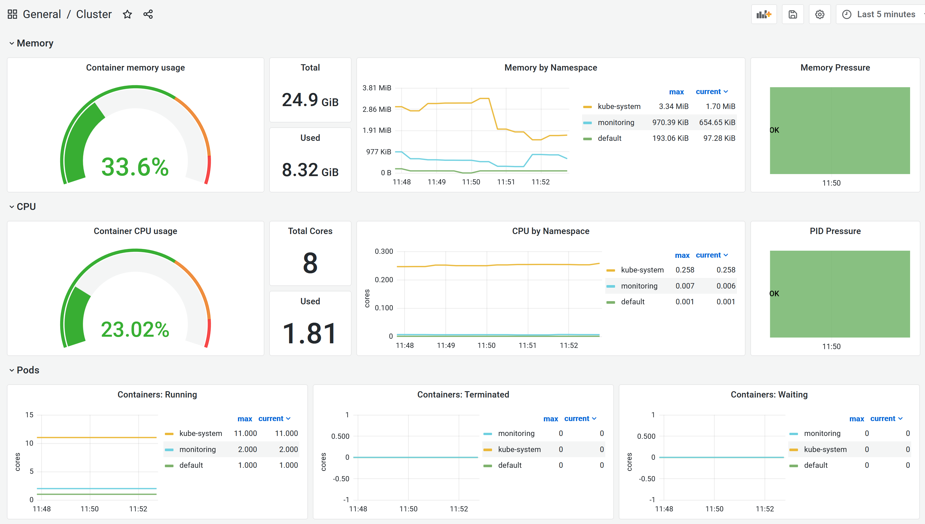Cluster dashboard in Grafana